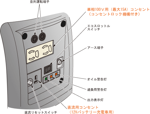 ホンダホンダEU9i entry