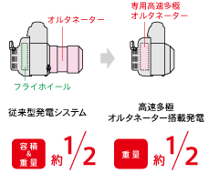 ホンダホンダEM45is