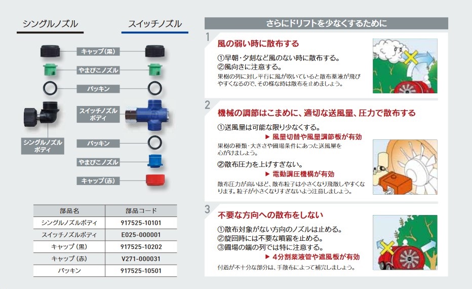 共立補修部品スイッチノズルセット