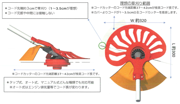 三陽金属ナイロンカッターナイロンカッター用作業効率アップパーツ 魔法のカバー