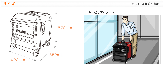 ホンダホンダEU28is