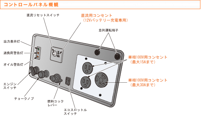 ホンダホンダEU28is